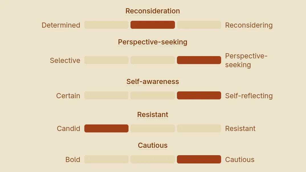 HI Assessments future-ready skills analysis showing Adaptability, Self-awareness, Emotional Regulation, and Recovery Capacity traits